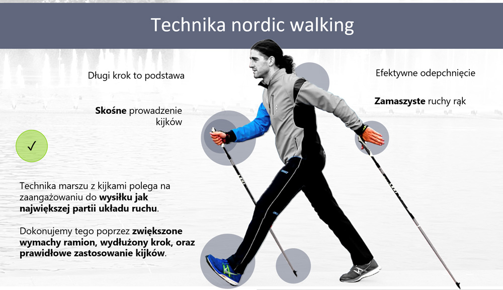Technika nordic walking